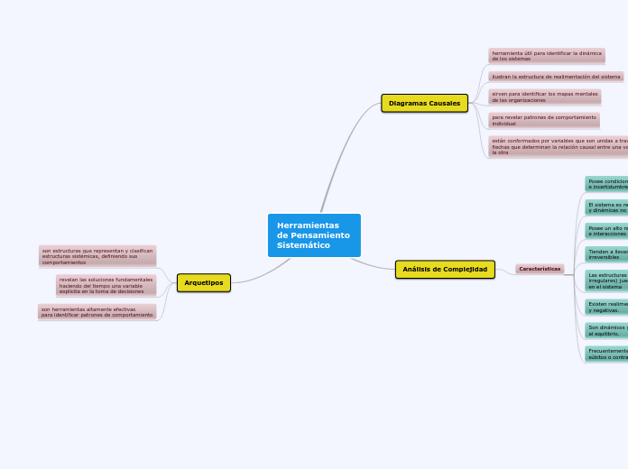 Herramientas de Pensamiento Sistemático