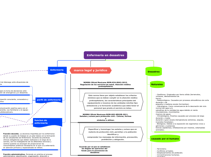 Enfermeria en desastres