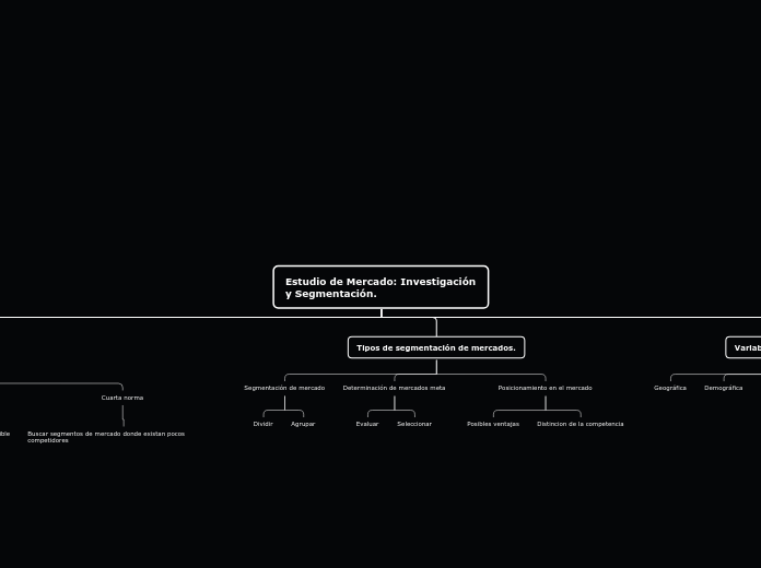 Mapa Conceptual Unidad 3