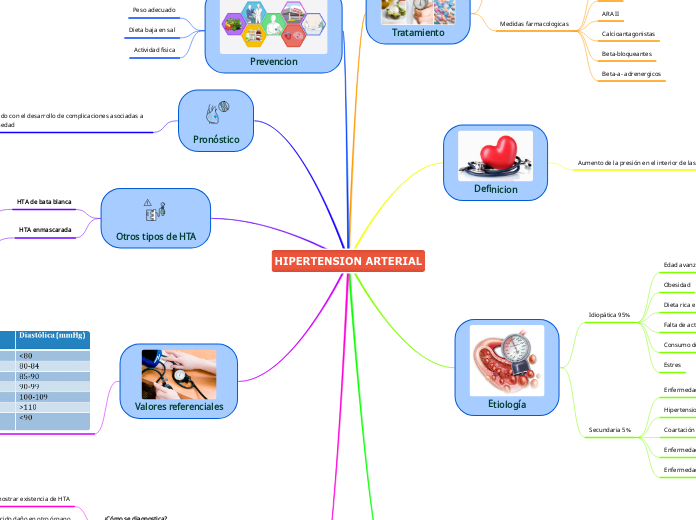 HIPERTENSION ARTERIAL