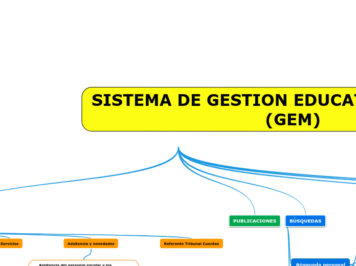 SISTEMA DE GESTION EDUCATIVA DE MENDOZA
                                (GEM)