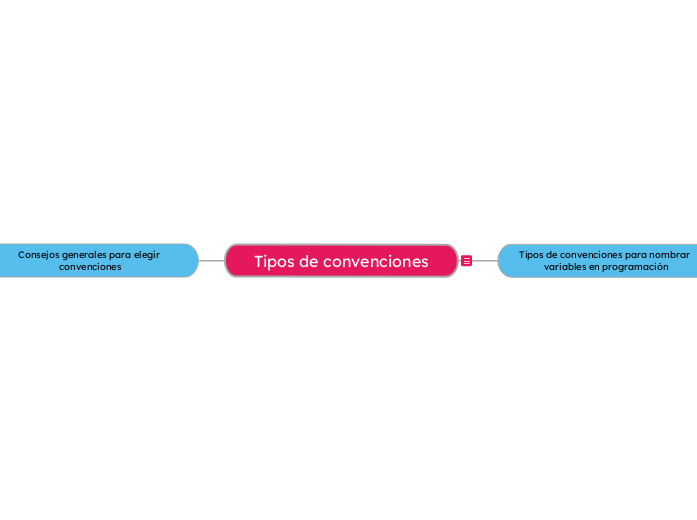 Las convenciones para nombrar variables son patrones que se utilizan en programación para hacer que el código sea más legible y mantener consistencia en los proyectos. Aquí te presentamos los tipos má