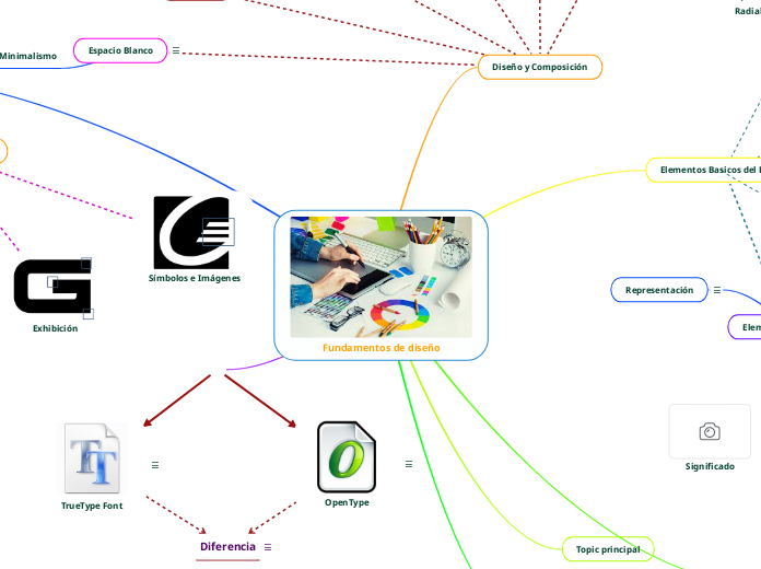 Fundamentos de diseño