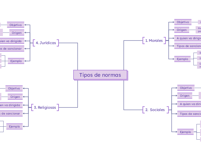Tipos de normas