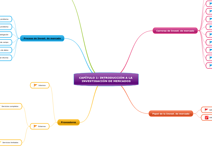 CAPÍTULO 1: INTRODUCCIÓN A LA INVESTIGACIÓN DE MERCADOS