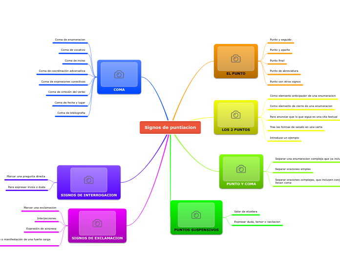 Signos de puntiacion