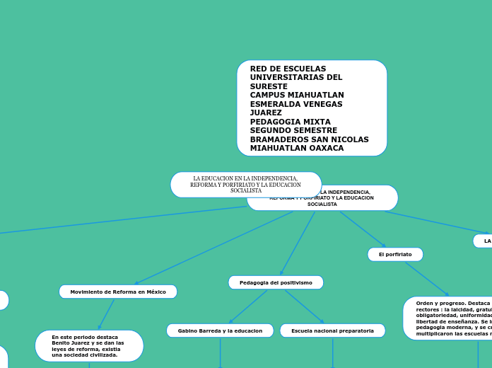 LA EDUCACION EN LA INDEPENDENCIA, REFORMA Y PORFIRIATO Y LA EDUCACION SOCIALISTA