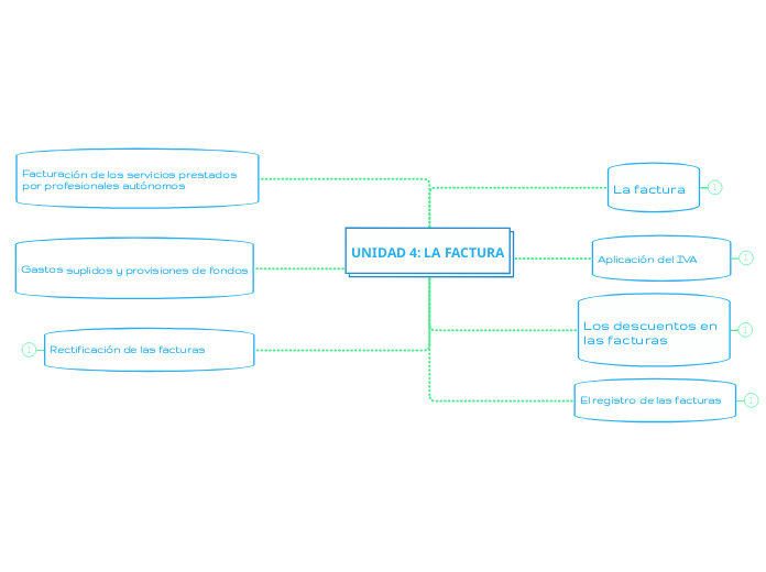 UNIDAD 4: LA FACTURA