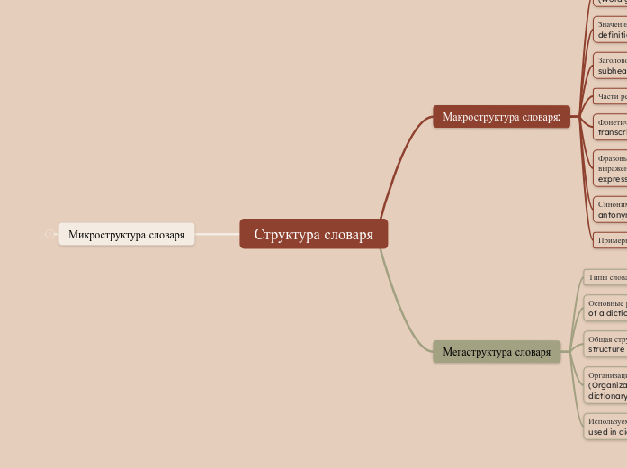 Структура словаря