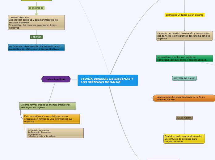TEORÍA GENERAL DE SISTEMAS Y LOS SISTEMAS DE SALUD