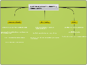 Mapa Mental Org. Computacional