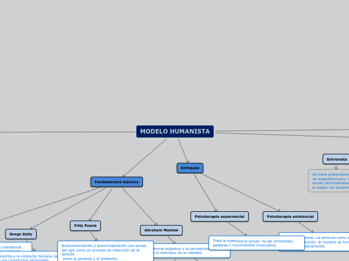 MODELO HUMANISTA2