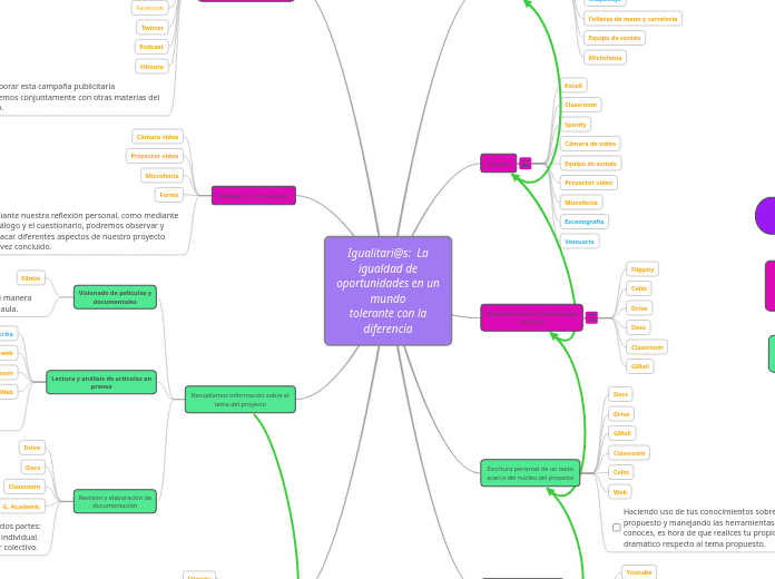 Igualitari@s:  La igualdad de oportunidades en un mundo tolerante con la diferencia