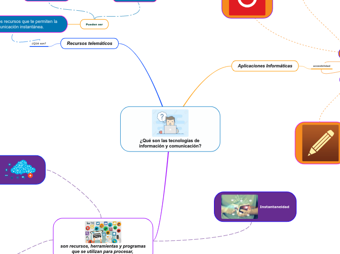 ¿Qué son las tecnologías de información y comunicación?