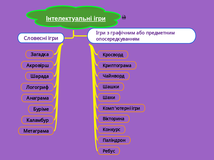 Інтелектуальні ігри