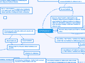 Mind Map - Alt