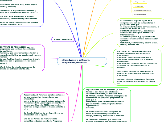 el hardware y software, peopleware,firmware