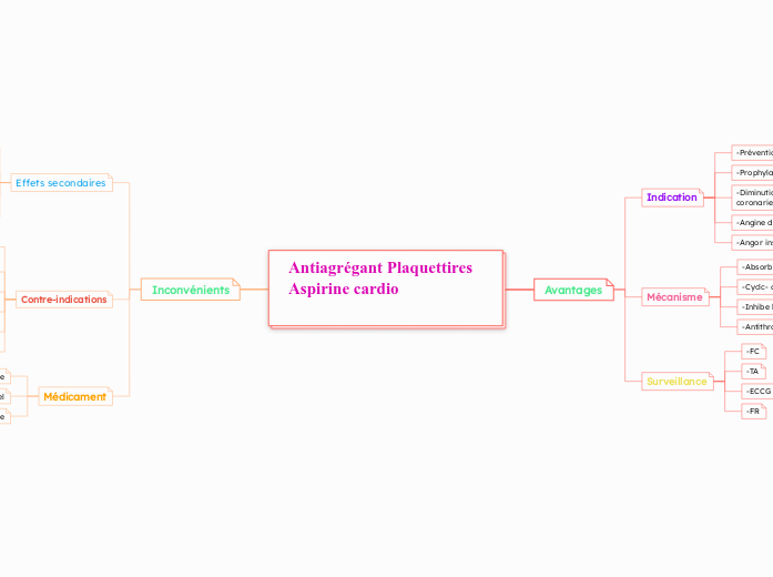aspirine cardio -Effets secondaire-Indication-Mecanisme-contre indications-Surveillance-Medicament