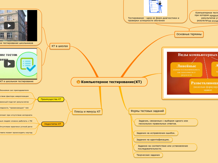 Компьютерное тестирование(КТ)