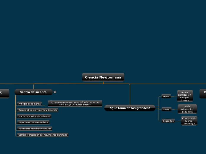 Ciencia Newtoniana