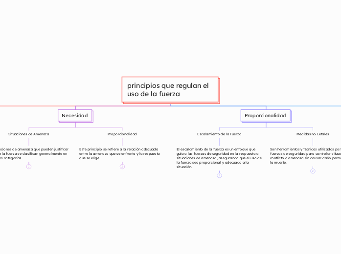 principios que regulan el uso de la fuerza