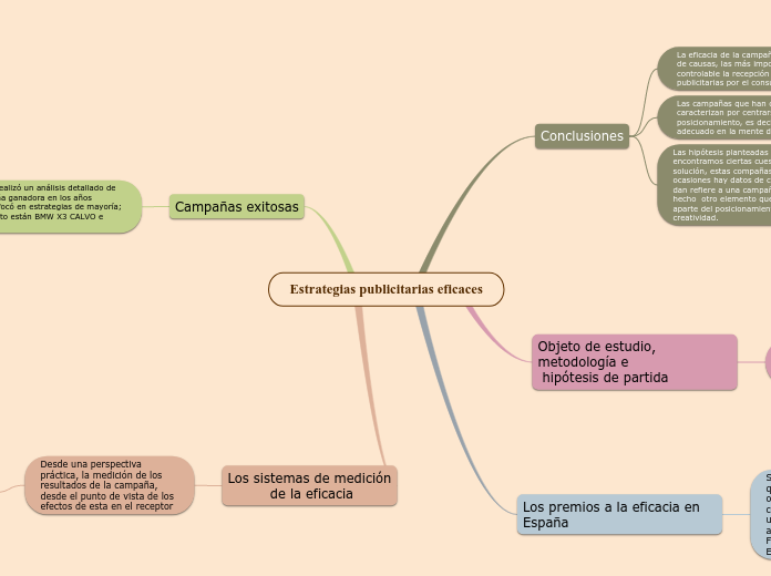 Estrategias publicitarias eficaces