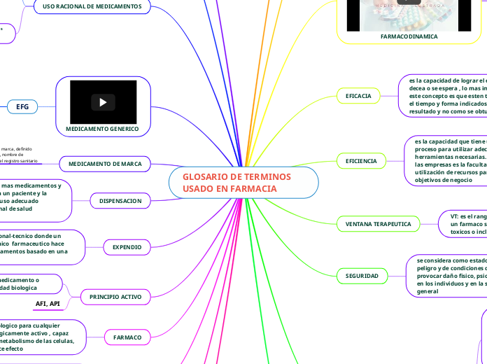 GLOSARIO DE TERMINOS USADO EN FARMACIA