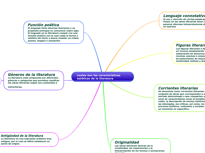 cuales son las características estéticas de la literatura