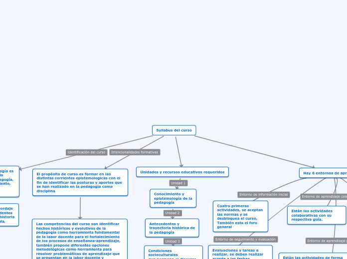 Syllabus del curso