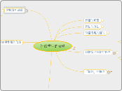 評估學生的表現