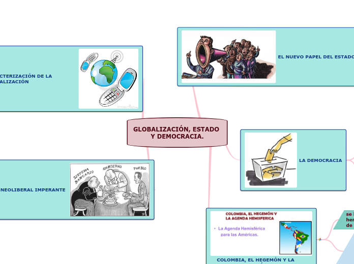 Sample Mind Map