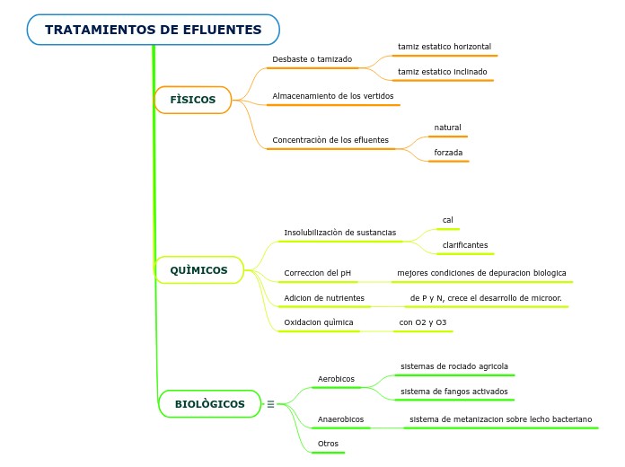 TRATAMIENTOS DE EFLUENTES