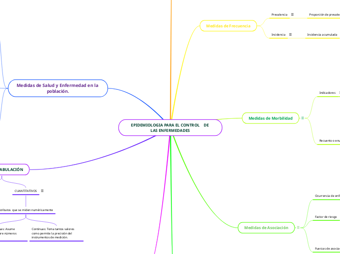 EPIDEMIOLOGIA PARA EL CONTROL    DE LAS ENFERMEDADES