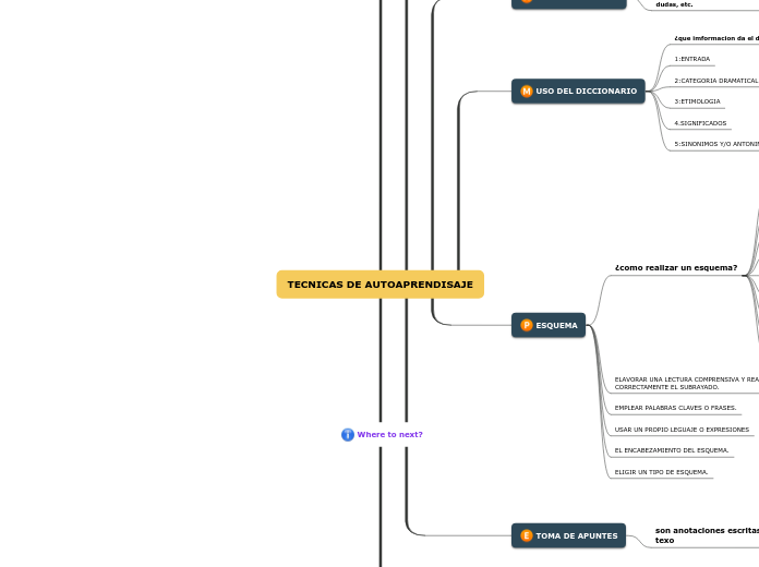 TECNICAS DE AUTOAPRENDISAJE