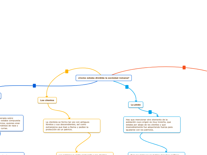 ¿Como estaba dividida la sociedad romana?