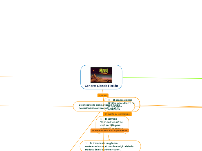 Género: Ciencia Ficción