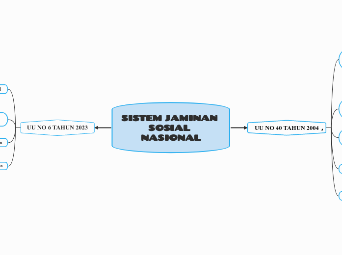 SISTEM JAMINAN SOSIAL NASIONAL