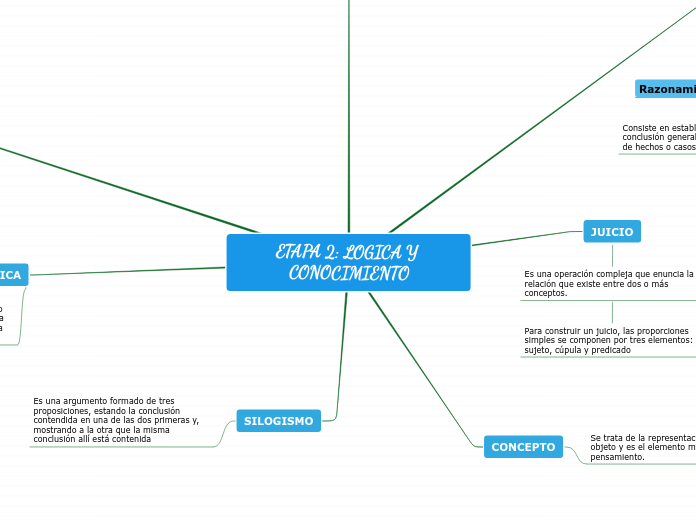 ETAPA 2: LOGICA Y CONOCIMIENTO