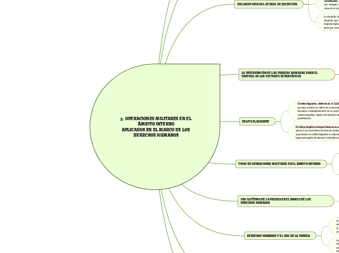 3. OPERACIONES MILITARES EN EL ÁMBITO INTERNO
APLICADOS EN EL MARCO DE LOS DERECHOS HUMANOS