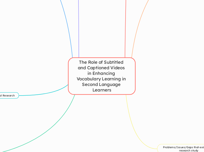 The Role of Subtitled and Captioned Videos in Enhancing Vocabulary Learning in Second Language Learners