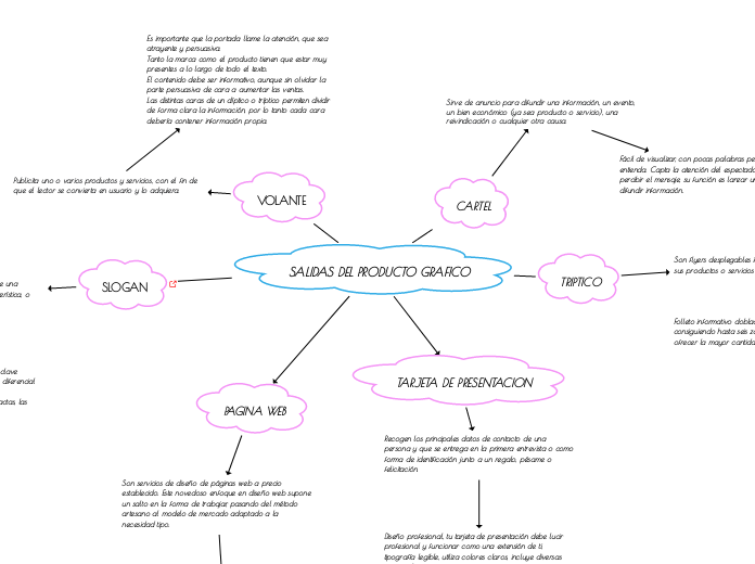 SALIDAS DEL PRODUCTO GRAFICO