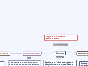 Evidencia 3.1 Mapa conceptual de las profesiones