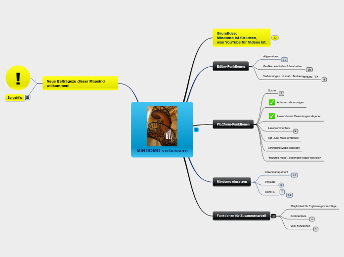 Diskussions-Map:MINDOMO verbessern