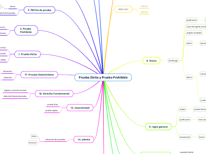 Prueba Ilícita y Prueba Prohibida