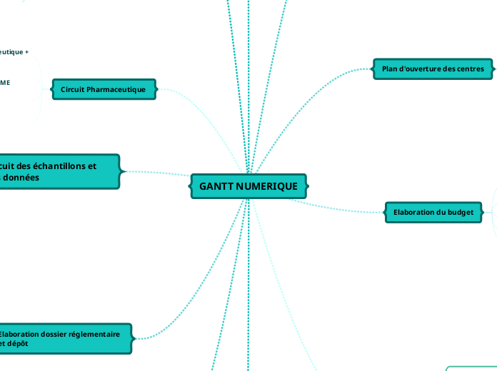 GANTT NUMERIQUE