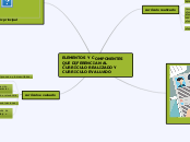 ELEMENTOS Y COMPONENTES QUE DIFERENCIAN AL CURRÍCULO REALIZADO Y CURRICULO EVALUADO