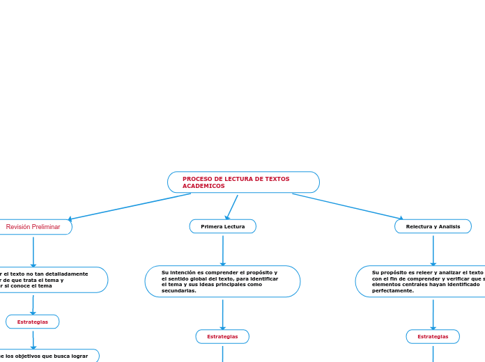 PROCESO DE LECTURA DE TEXTOS                                                             ACADEMICOS