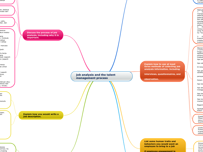 job analysis and the talent management process