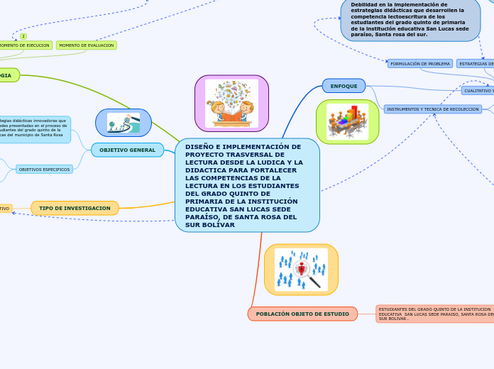 DISEÑO E IMPLEMENTACIÓN DE PROYECTO TRASVERSAL DE LECTURA DESDE LA LUDICA Y LA DIDACTICA PARA FORTALECER LAS COMPETENCIAS DE LA LECTURA EN LOS ESTUDIANTES DEL GRADO QUINTO DE PRIMARIA DE LA INSTITUCIÓN EDUCATIVA SAN LUCAS SEDE PARAÍSO, DE SANTA ROSA DEL SUR BOLÍVAR