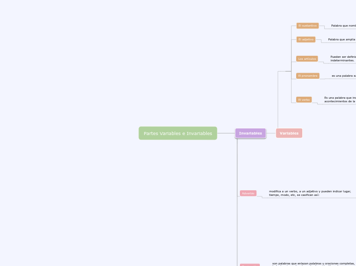 Partes Variables e Invariables